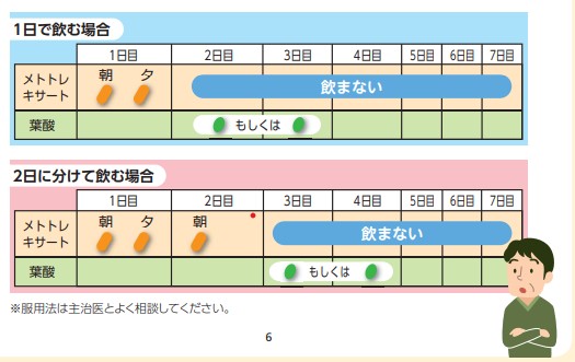 メトトレキサートの内服方法